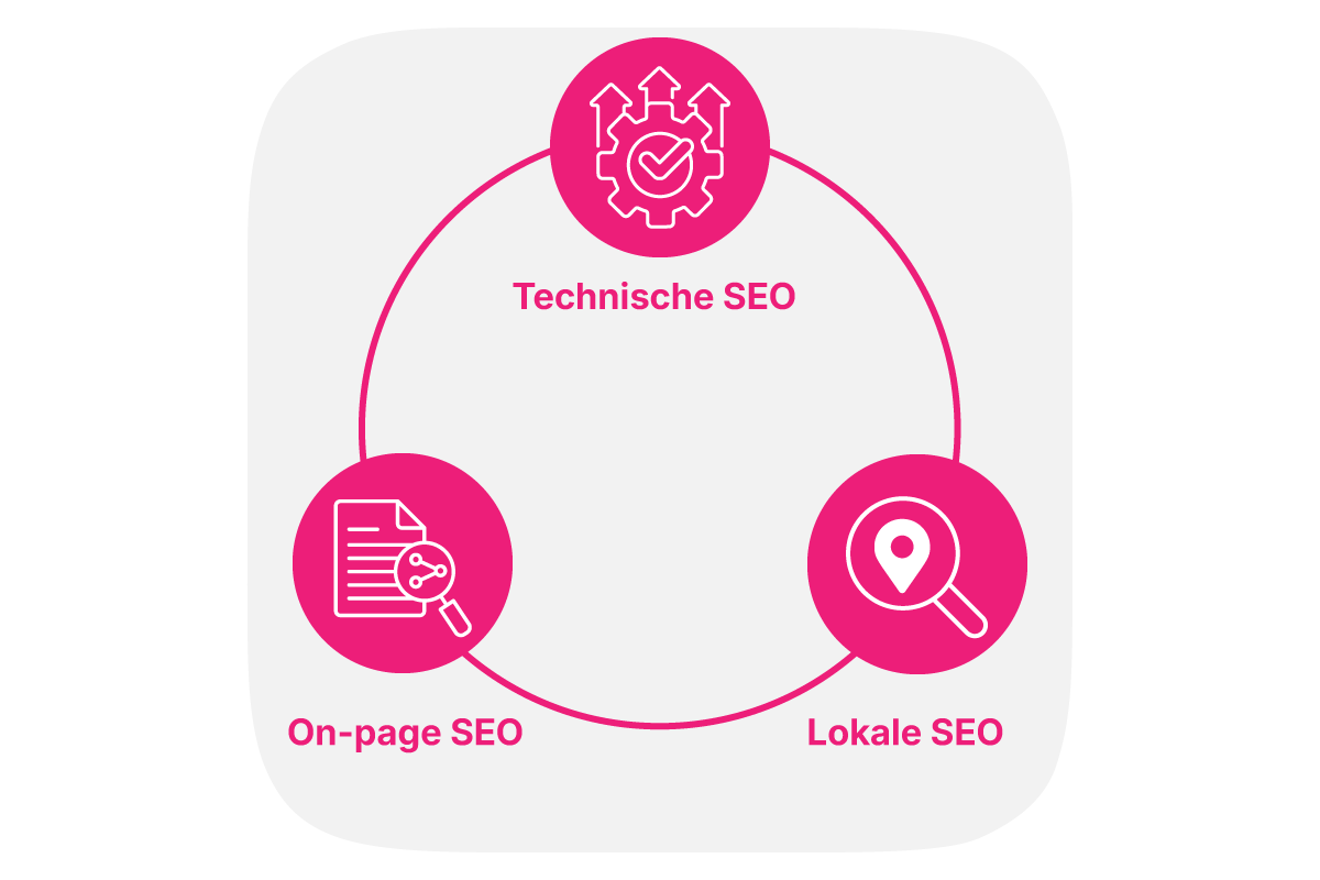 Online Marketing SEO uitgelegd