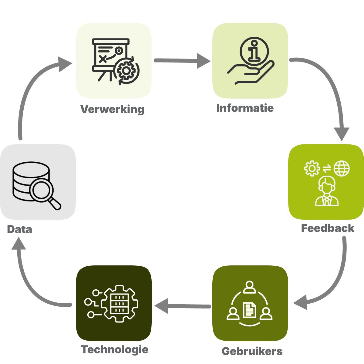 Interface van Wikibase Knowledge Base