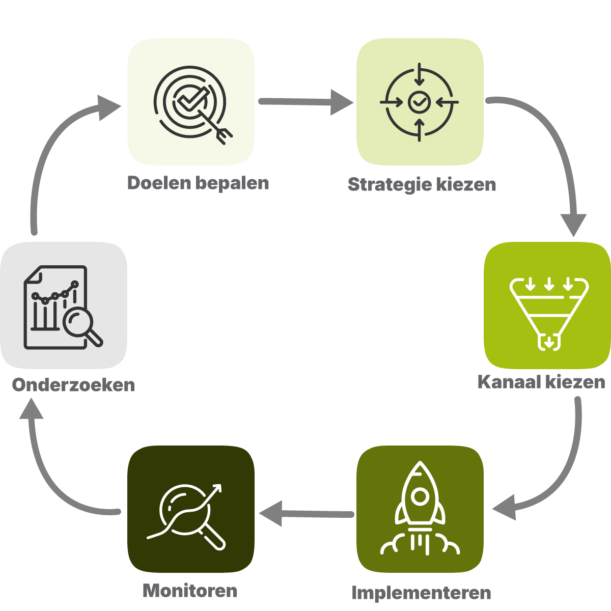 Wikibase Solutions Digitale Strategie