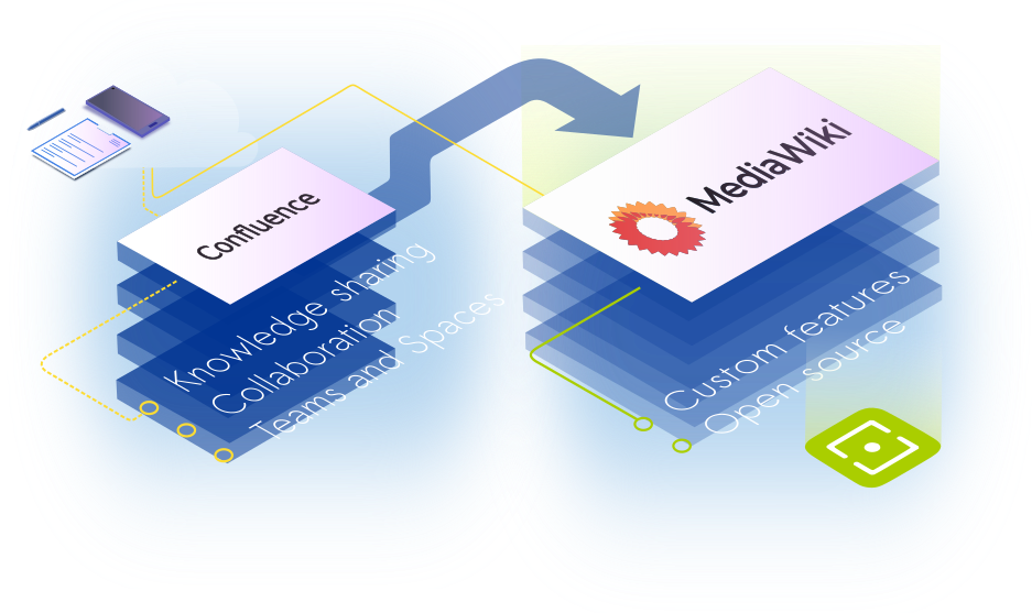 De voordelen van het Content Services Platform