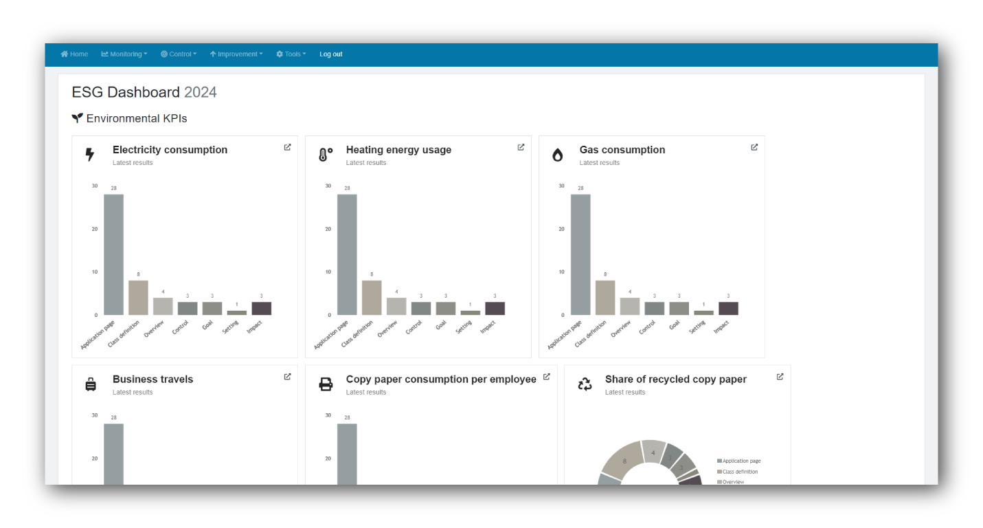 Interface of Wikibase ESG